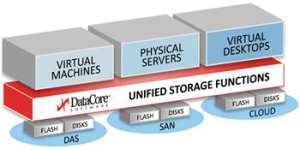 Unified-storage-functions_DataCore