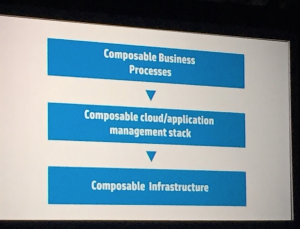 Hp Composable Infrastructure