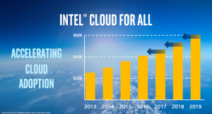 Intel_Cloud_for_All