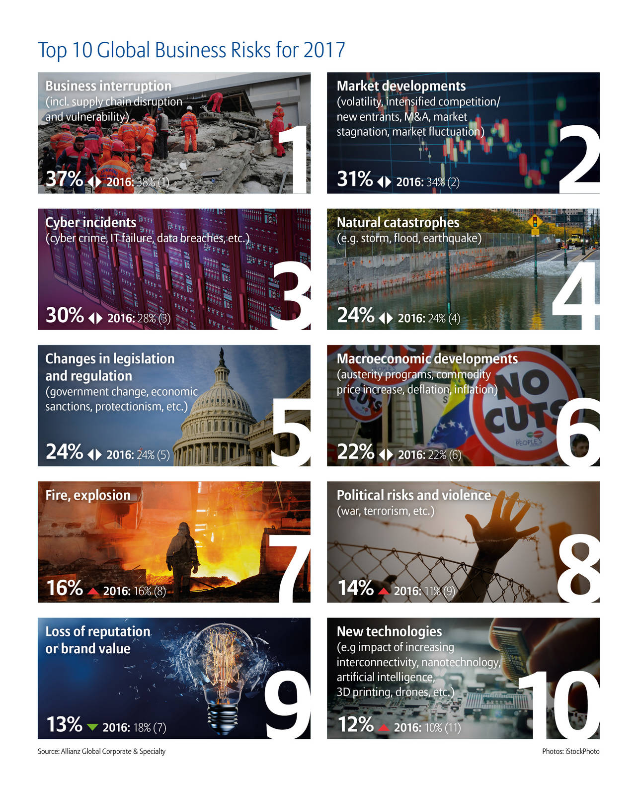Allianz_Risk_Barometer_2017_Top_10_Global_Risks