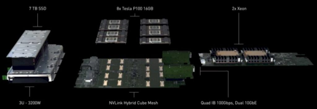 L'architettura del sistema Nvidia DGX-1