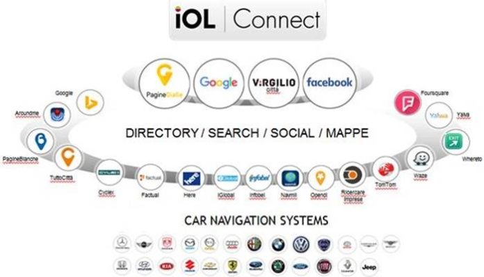 Iol Connect