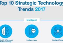 10 trend di tecnologia Gartner