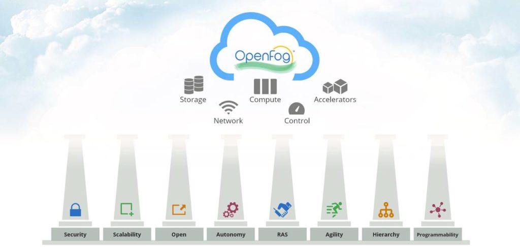 I pilastri del fog computing secondo l'OpenFog Consortium