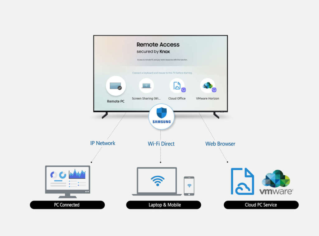 Samsung Remote Access Smart TV