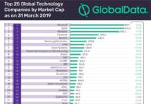 GlobalData top 25