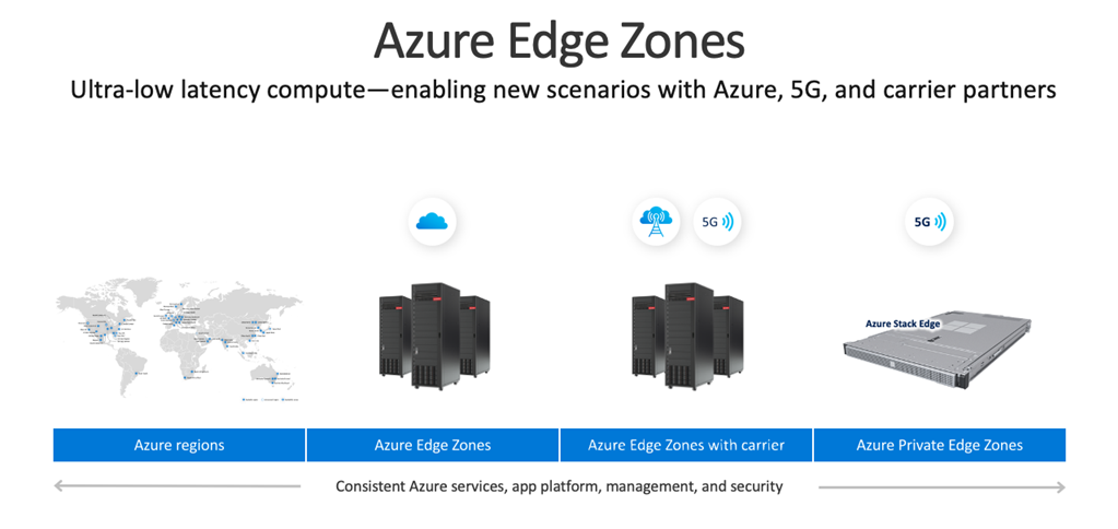 Microsoft Azure Edge Zones