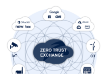 zscaler zero trust