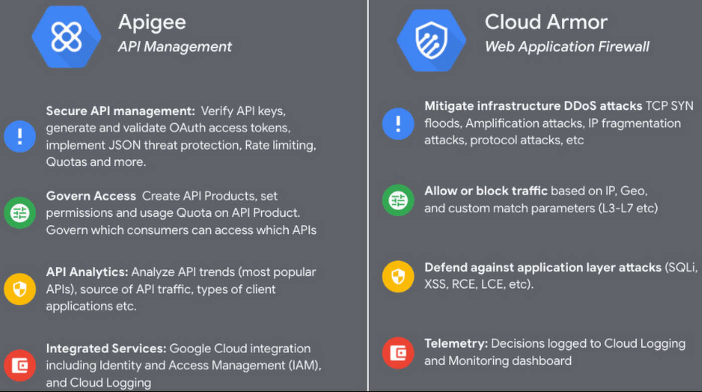 Apigee X sicurezza delle API Google Cloud