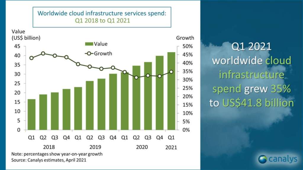 servizi cloud