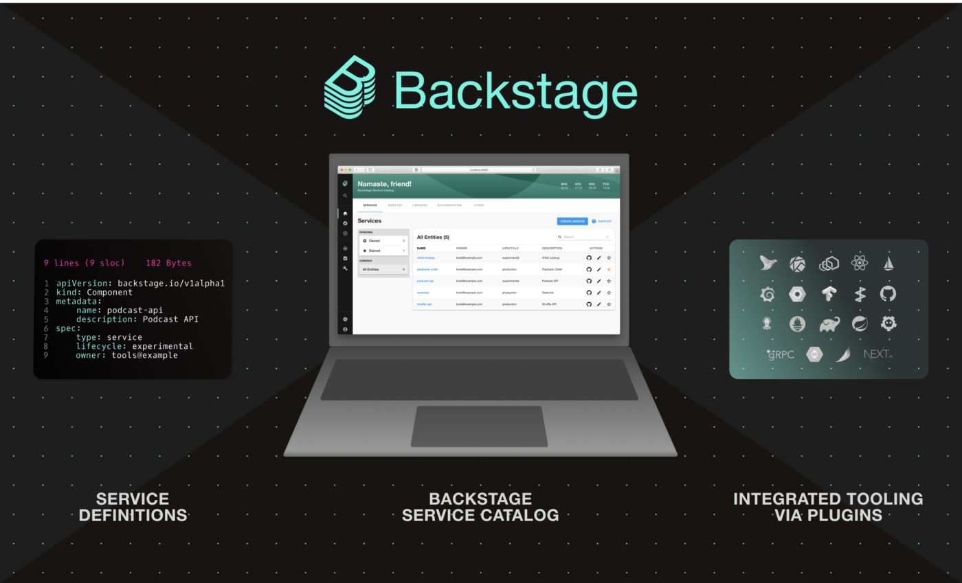 Backstage piattaforma open per sviluppatori