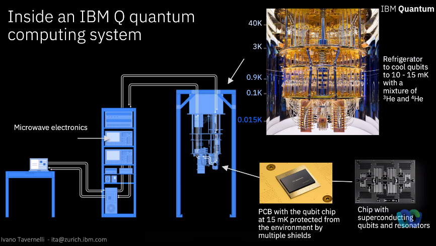 quantum computing ibm