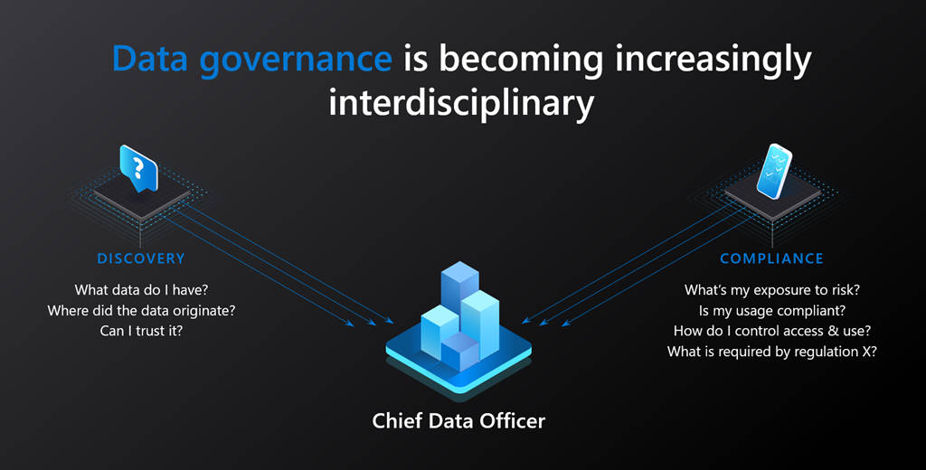 Data governance Microsoft Azure Purview