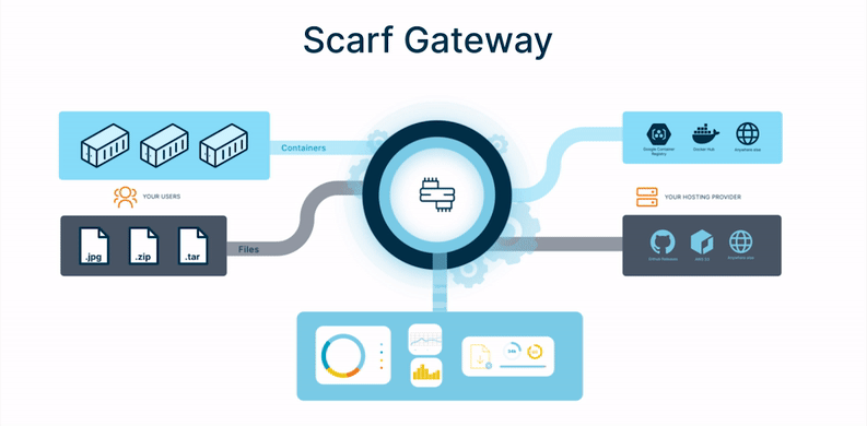 Scarf Gateway