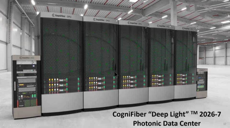 photonic computing CogniFiber
