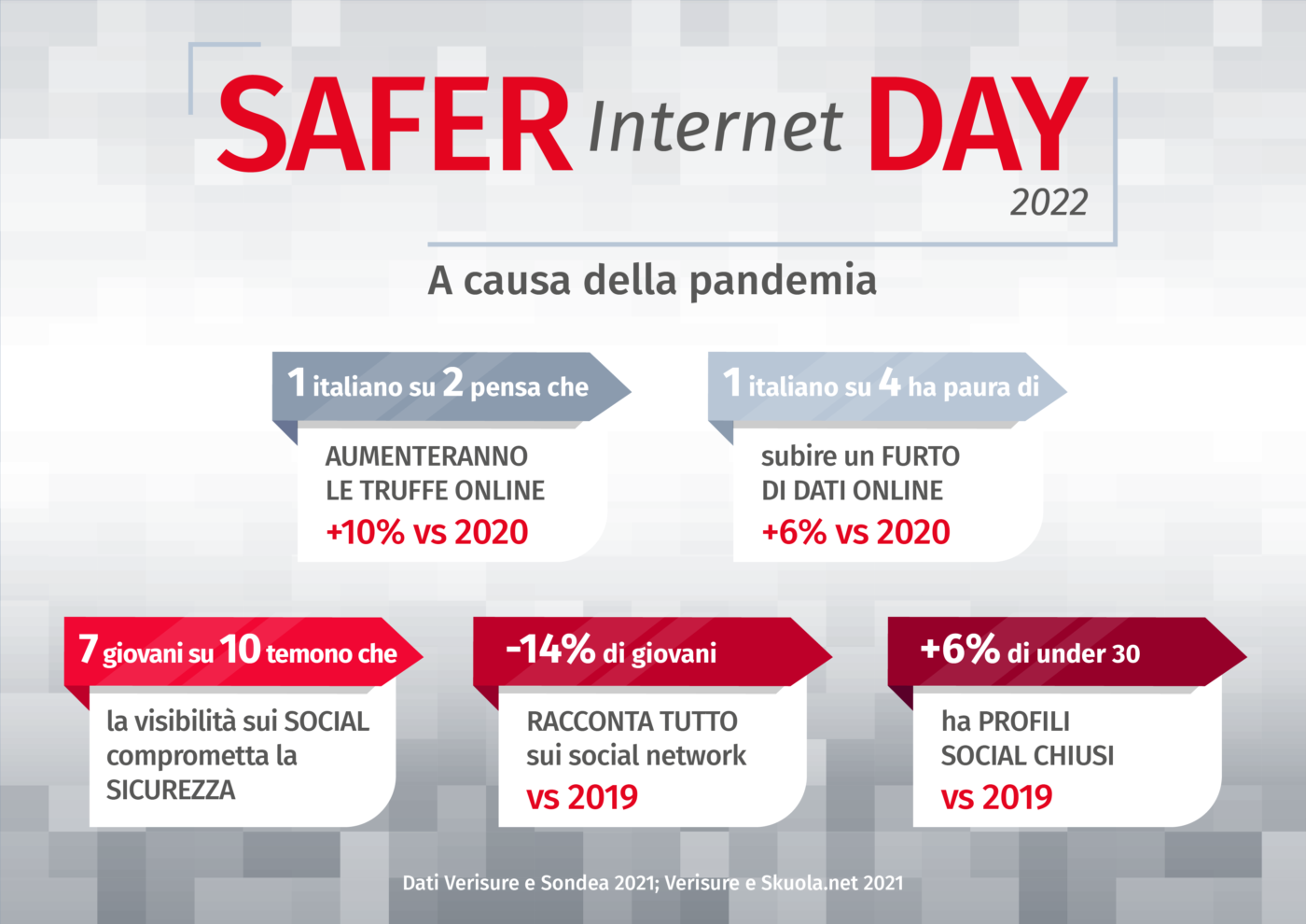 safer internet day verisure