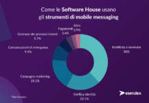 Mobile messaging Esendex