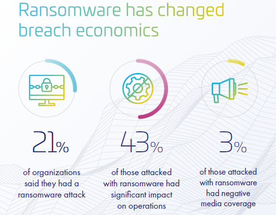 Ransomware cybersecurity Thales