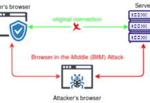 Browser-in-the-Middle (BitM)