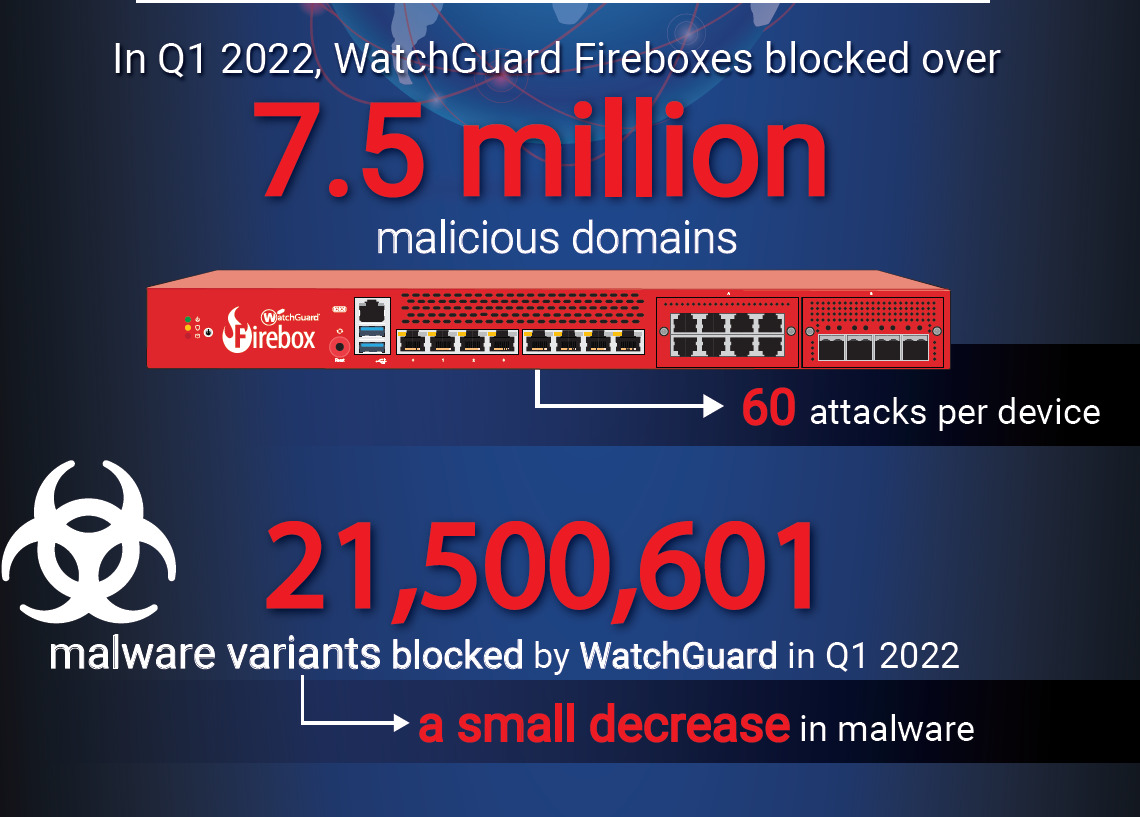 WatchGuard Threat Lab