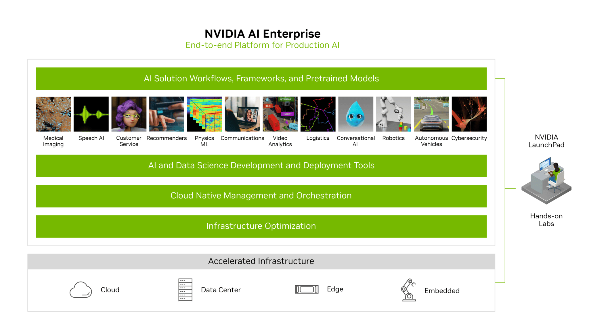 Nvidia AI Enterprise