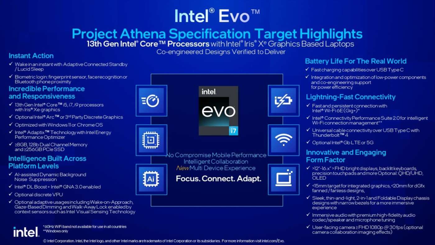  Intel-Evo