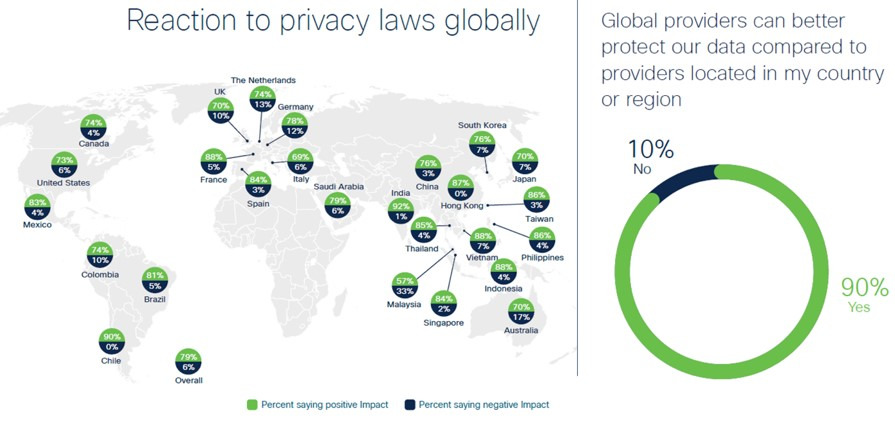 Cisco privacy