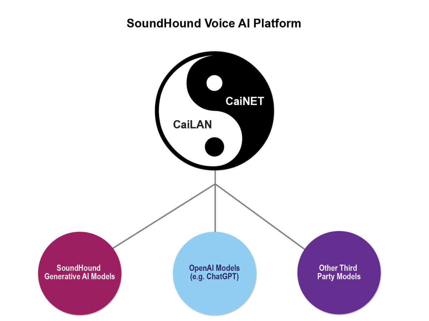 SoundHound Chat AI