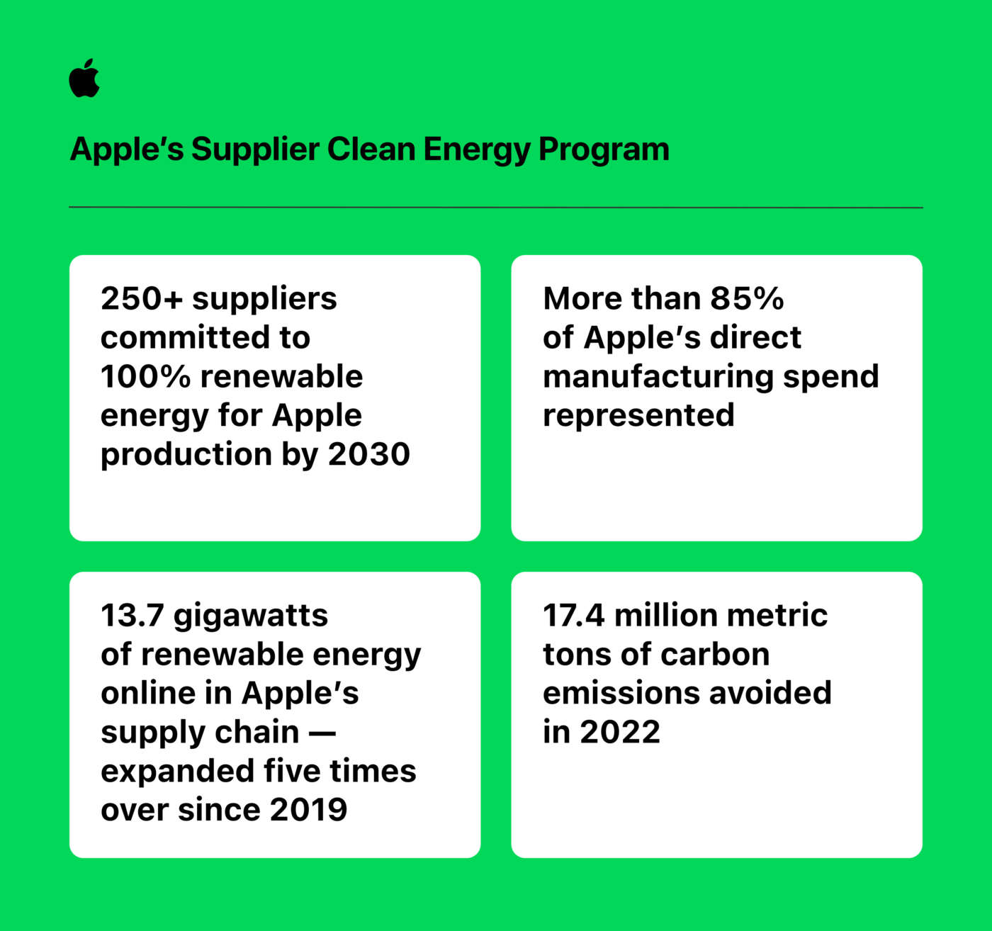 Apple sostenibilità