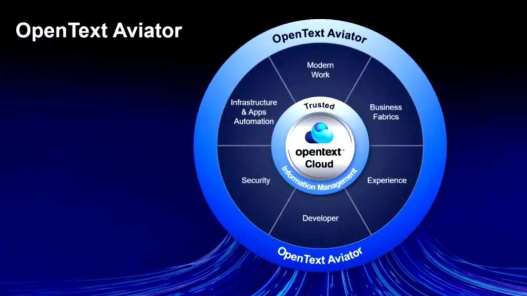 OpenText Aviator round