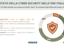 ricerca di Grenke Italia sulla cybersecurity